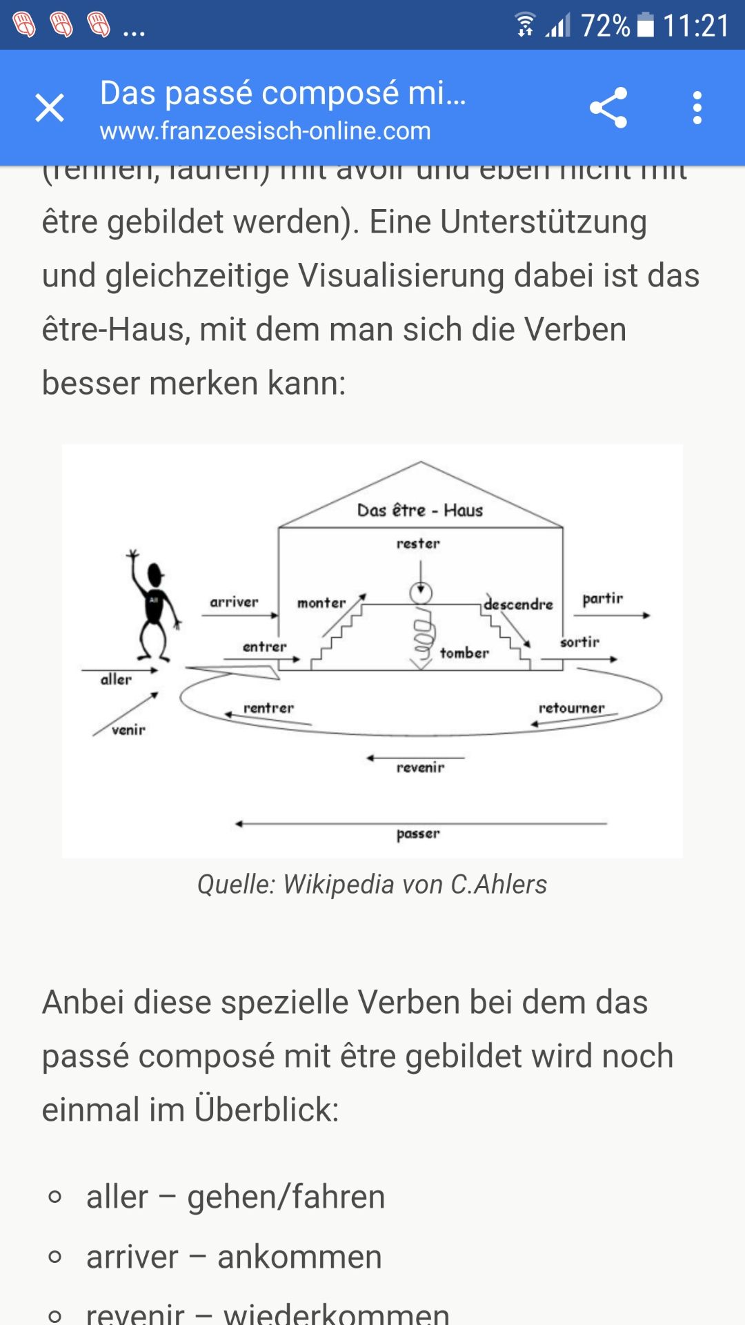 Passe Compose Gostudent