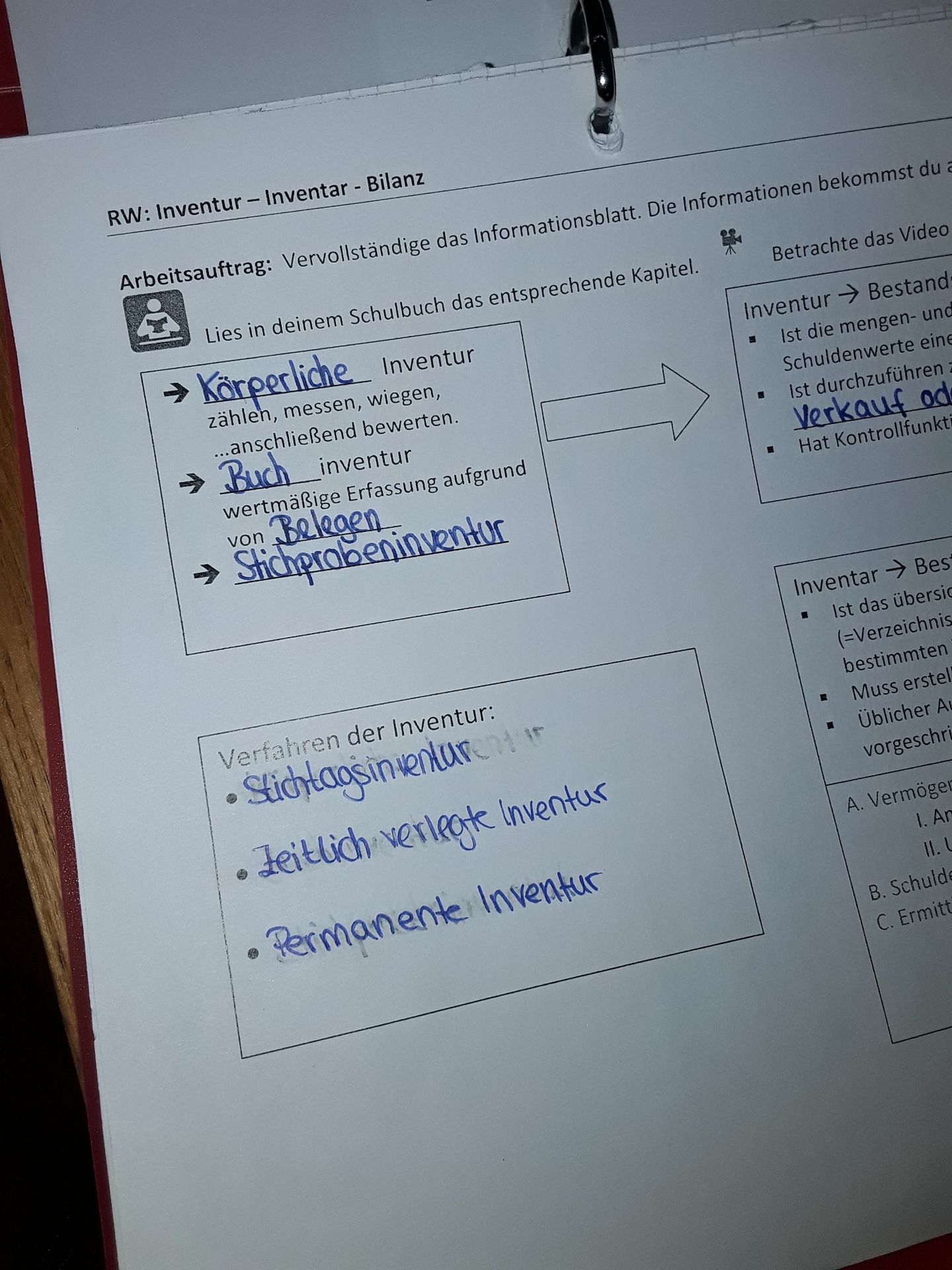 Unterschied Zwischen Inventur Inventar Und Bilanz