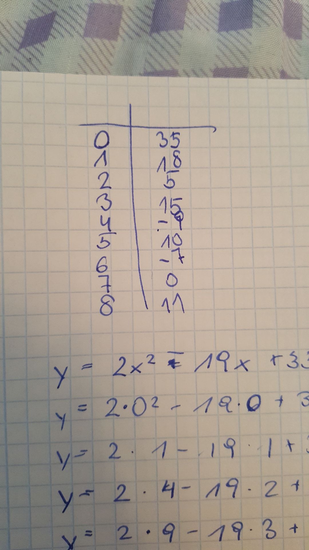 quadratische Gleichung | GoStudent