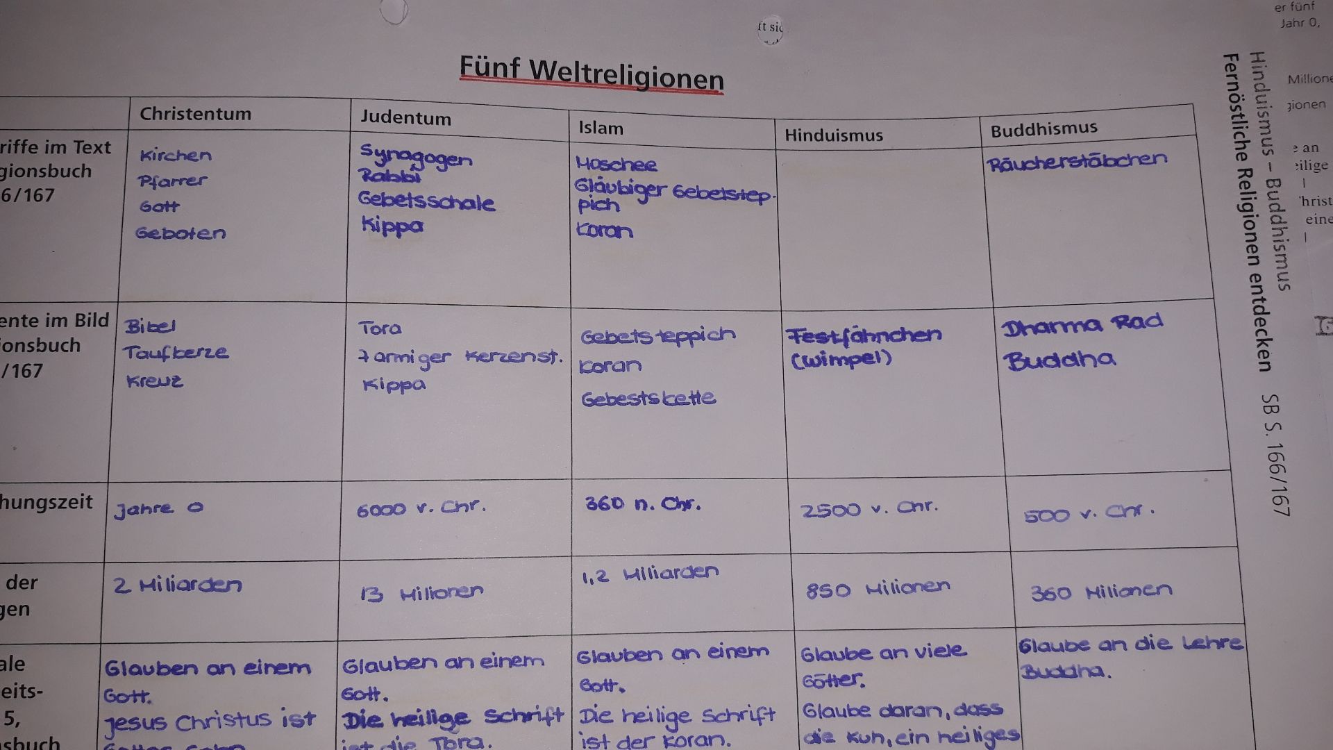 Christentum Entstehungszeit Christentum Entstehungszeit