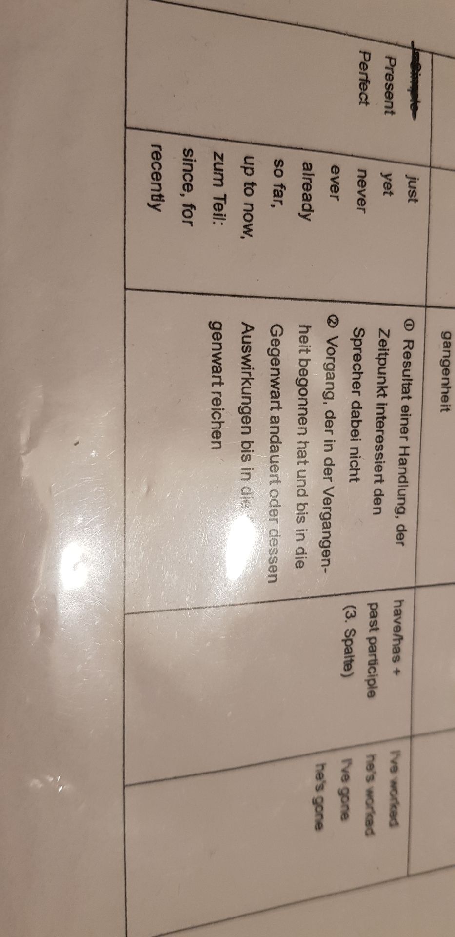 Ich Will Was In Englisch Ausdrucken Was In Der Zukuft Angefangen