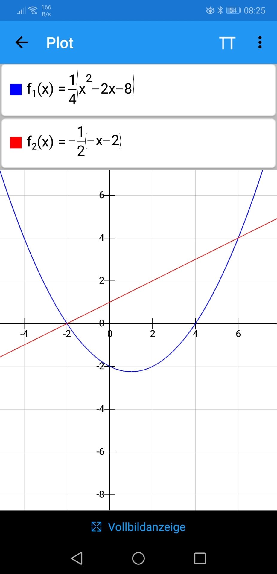 Wie berechne ich den Inhalt der vom Graphen der Funktion f