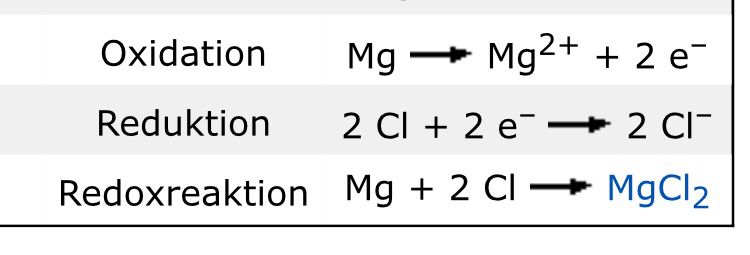 Magnesium Und Chlor Reaktionsgleichung fity.club