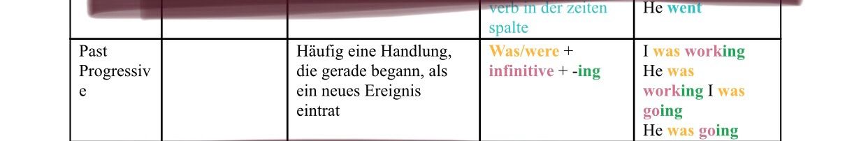 Woher weiß ich wann man Past Progressive benutzt? | GoStudent